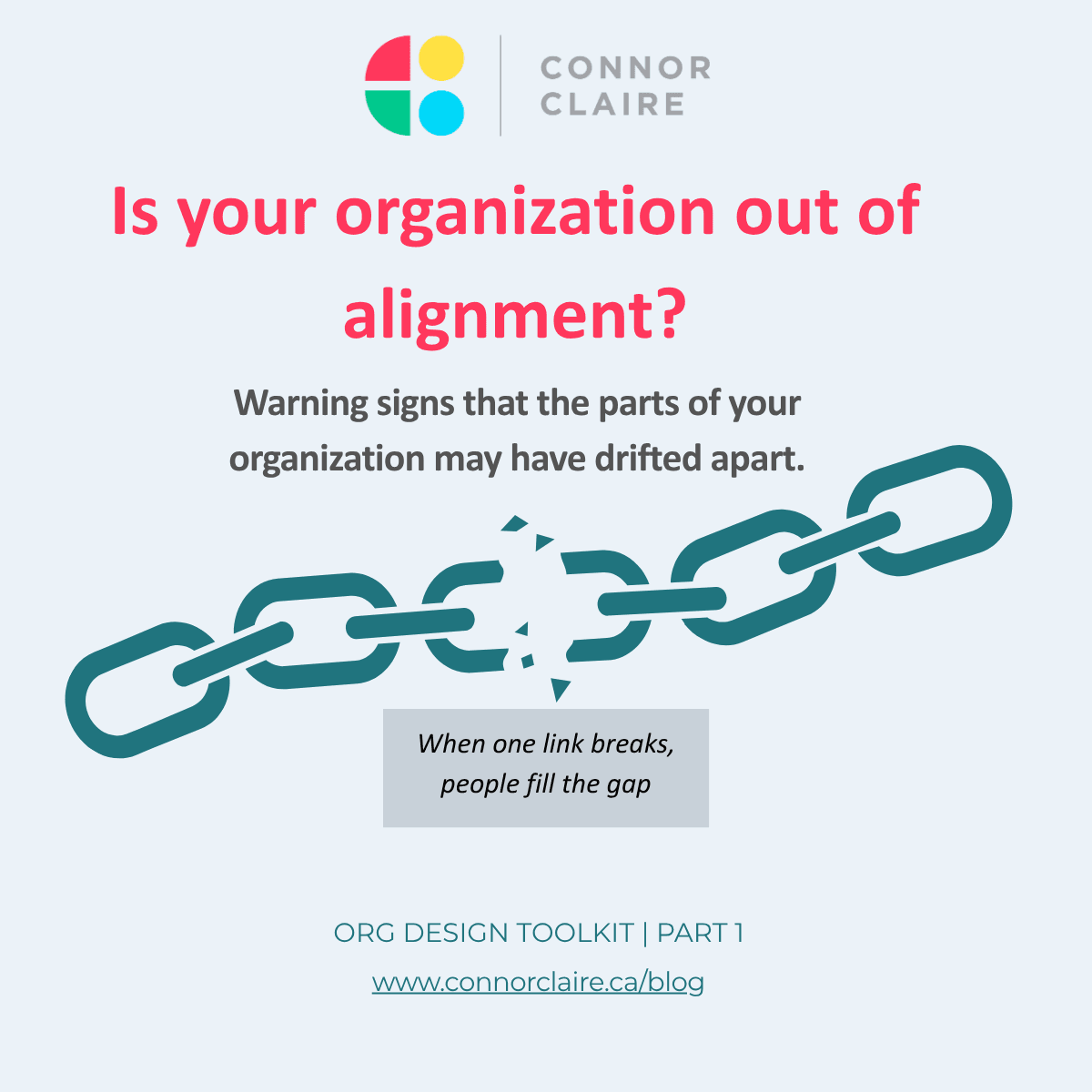 Graphic titled "Is your organization out of alignment?" with the subtitle "Warning signs that the parts of your organization may have drifted apart." Below is a chain with a broken middle link and the caption "When one link breaks, people fill the gap." Connor Claire, Org Design Toolkit Part 1.