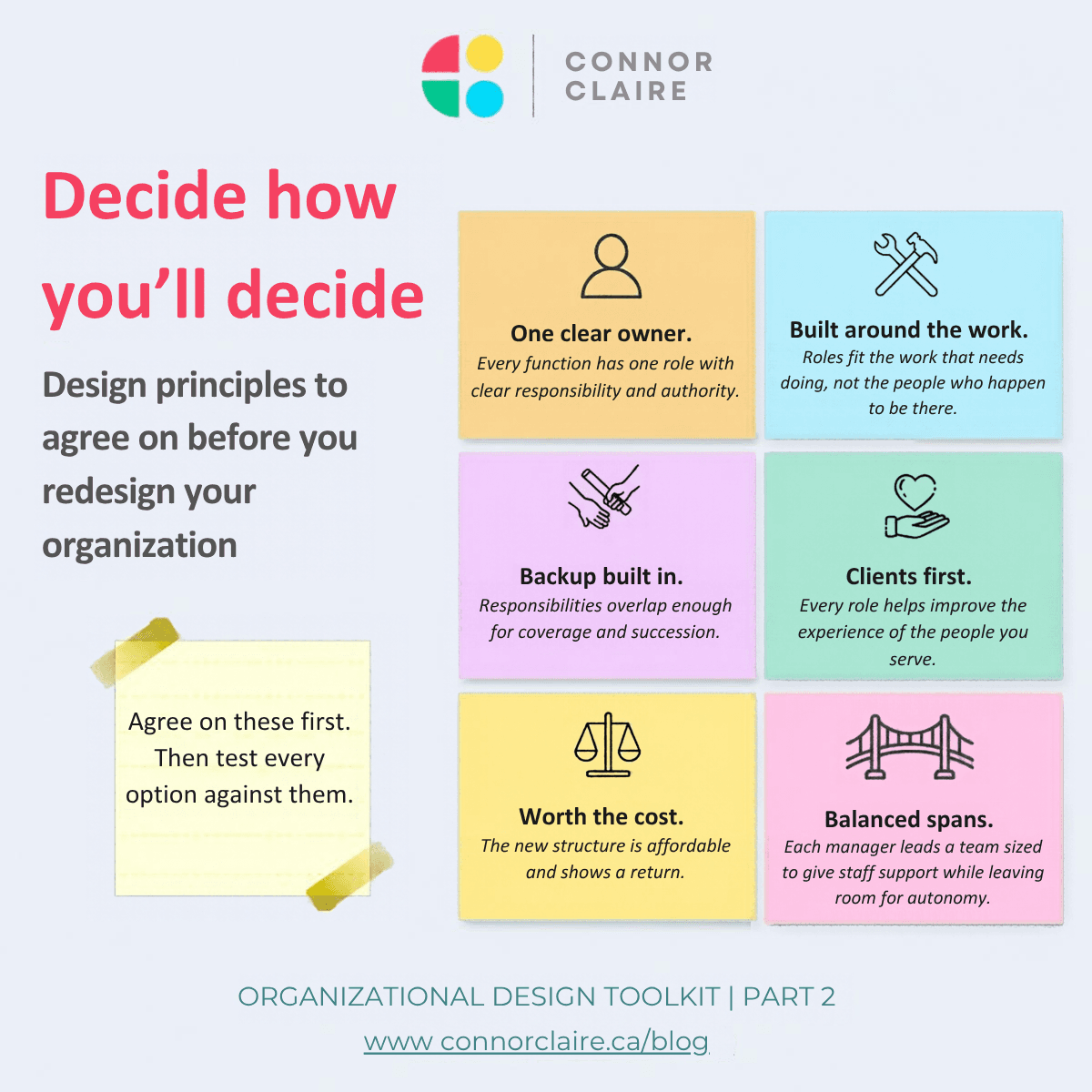 Decide how you'll decide: design principles to agree on before you redesign your organization." Six cards list the principles: one clear owner for every key function, roles built around the work rather than the person, backup and succession built in, clients first, worth the cost, and balanced spans. A note says to agree on principles first, then test every option against each one. Connor Claire, Organizational Design Toolkit Part 2.