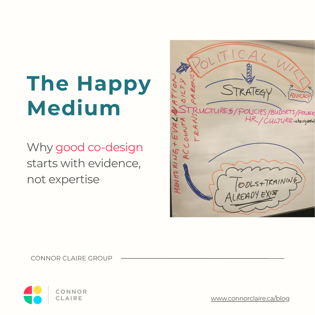 Title graphic reading 'The Happy Medium: Why good co-design starts with evidence, not expertise,' Connor Claire Group. Beside the text is a photo of a hand-drawn flip chart from a co-design session