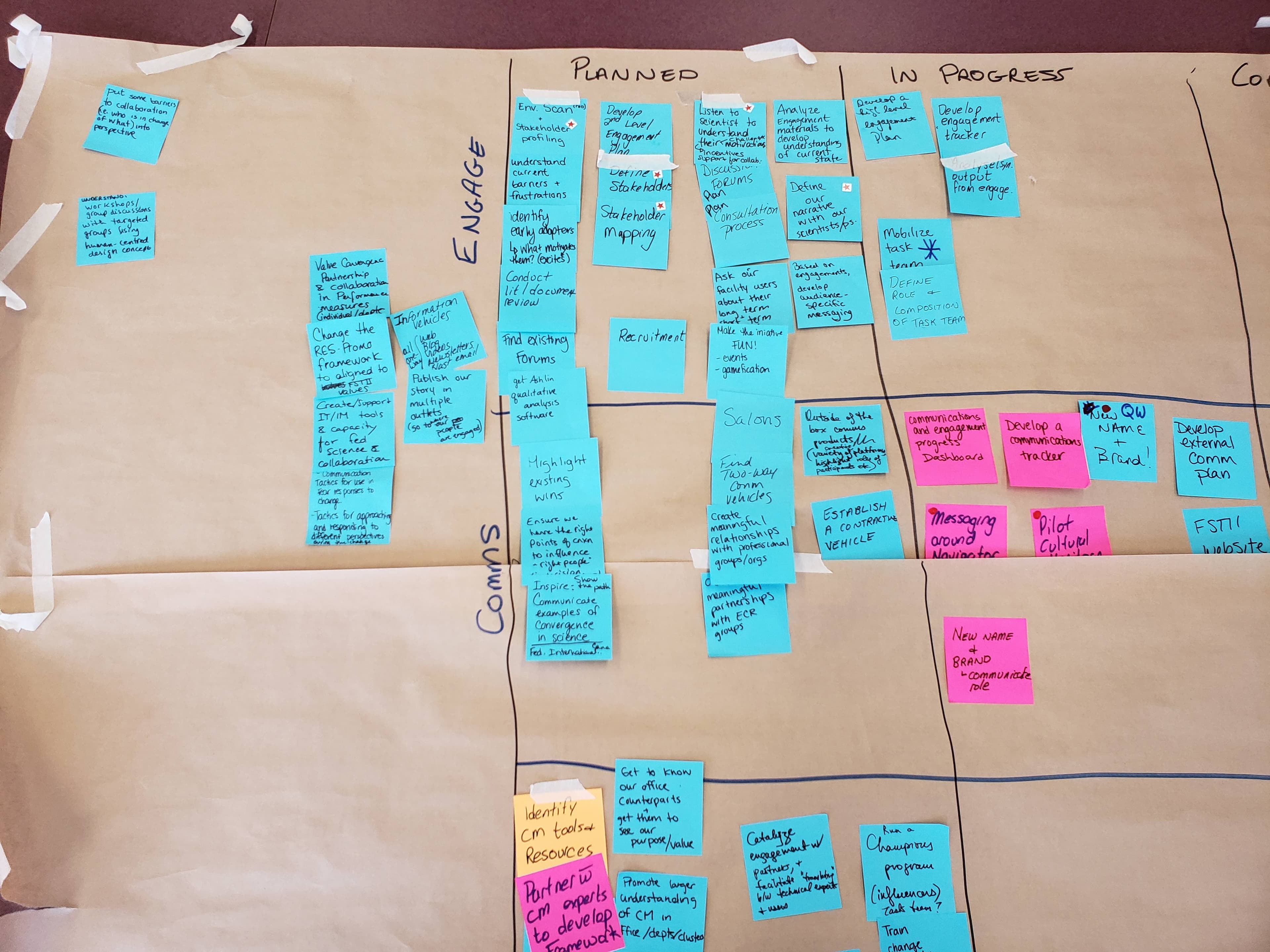 A planning wall covered with sticky notes, process mapping, and research themes.