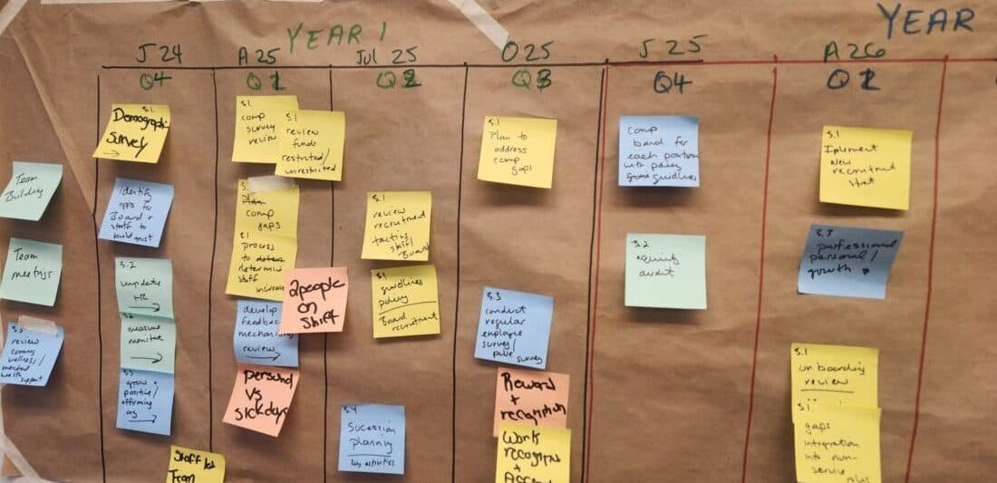 Sticky notes on a board charting strategy across quarters and years.